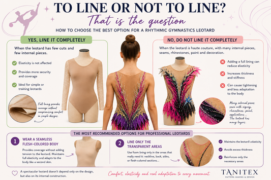 Infographic: To Line or Not to Line a Rhythmic Gymnastics Leotard? Options and recommendations.